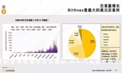 全球虚拟货币交易平台大