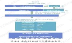 深入解析TP冷钱包：保护数