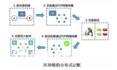 如何使用VBA实现虚拟币自