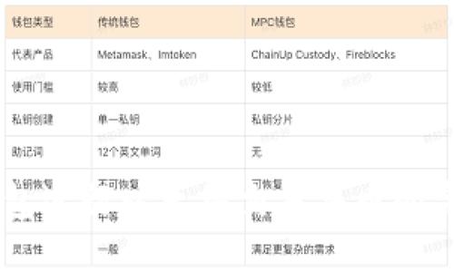 用TP钱包进行以太坊交易买币的完整指南