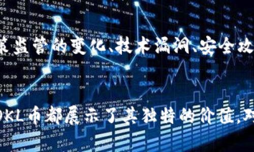   OKL币：在数字经济浪潮中崭露头角的虚拟货币 / 
 guanjianci OKL币, 虚拟货币, 数字经济, 投资 /guanjianci 

OKL币的起源与发展
在全球数字货币迅猛发展的背景下，OKL币作为一种新兴的虚拟货币，逐渐进入了投资者的视野。OKL币的全称为“OK Link”，最初是由一家专注于区块链技术的公司推出。该项目旨在通过去中心化的方式，建立一个高效、安全且具有透明度的数字货币体系，以便用户可以更加便利地进行在线交易。

OKL币的技术架构
OKL币的技术基础建立在区块链技术之上，其背后使用的是一种先进的智能合约技术。这种架构不仅提供了交易的高效性与安全性，还增强了网络的可扩展性。用户可以通过OWallet等钱包轻松管理自己的数字资产，而这种钱包也支持多种类型的加密资产，满足了用户多样化的需求。

OKL币的核心特性
1. **去中心化：** OKL币利用区块链的去中心化特性，消除了对传统金融机构的依赖，使用户能够在没有中介的情况下进行交易。br
2. **安全性：** 通过加密技术，OKL币的交易记录一经确认后便无法更改，这保证了用户资产的安全性。br
3. **低交易费用：** 相比于传统金融系统，OKL币的交易费用通常较低，这使得频繁的小额交易变得更加可行。br
4. **快速确认：** 区块链网络的高效性使得OKL币的交易确认时间一般在几分钟内，远远优于传统银行转账。

OKL币的应用场景
随着数字经济的蓬勃发展，OKL币的应用场景也在不断拓展。以下是几个主要的使用案例：
1. **线上购物：** 随着越来越多的电商平台接受OKL币作为支付方式，用户可以使用这种币种在全球范围内进行购物。br
2. **项目融资：** 一些创新项目通过发行OKL币进行融资，用户可以通过购买这种币种来参与项目的投资。br
3. **社区奖励：** OKL币也被一些在线社区作为激励机制，积极参与活动的用户可以获得相应的OKL币奖励，从而增强社区的活跃度。

如何获取OKL币
获取OKL币的方式有很多，投资者可以通过以下几种途径进行获取：
1. **购买交易所：** 当下许多数字货币交易所上线了OKL币，用户可以通过法币直接购买。br
2. **挖矿：** 部分用户选择加入OKL币的挖矿生态，通过贡献算力来获取新的OKL币。br
3. **参与空投和奖励活动：** 项目方不定期会举行空投活动，用户只需关注官方渠道即可参与。

OKL币的投资前景
尽管虚拟货币市场波动剧烈，但OKL币由于其独特的优势和潜根据全球数字经济的发展趋势，OKL币的投资前景引起了越来越多投资者的关注。首先，该币种的去中心化特性使其具备较强的抗风险能力。其次，随着应用场景的不断扩展，OKL币的实际价值也有望上升。

市场风险与挑战
在探讨投资OKL币的潜力时，投资者也不可忽视市场带来的风险。数字货币市场波动性极大，价格随时可能大幅上涨或下跌。此外，政策监管的变化、技术漏洞、安全攻击等因素也可能对OKL币的价值产生影响。因此，投资者在进入市场之前，应仔细研究并评估自身的风险承受能力。

最后的思考
随着数字货币领域的不断创新，OKL币作为其中一员，体现了当今科技与金融的深度结合。无论是作为投资工具，还是作为支付手段，OKL币都展示了其独特的价值。对投资者而言，了解并掌握OKL币的特性和市场动态，将有助于在这个充满机遇与挑战的数字经济时代把握未来。