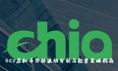 BCV虚拟币价格波动分析与