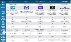 深入探讨TP钱包的开源与否
